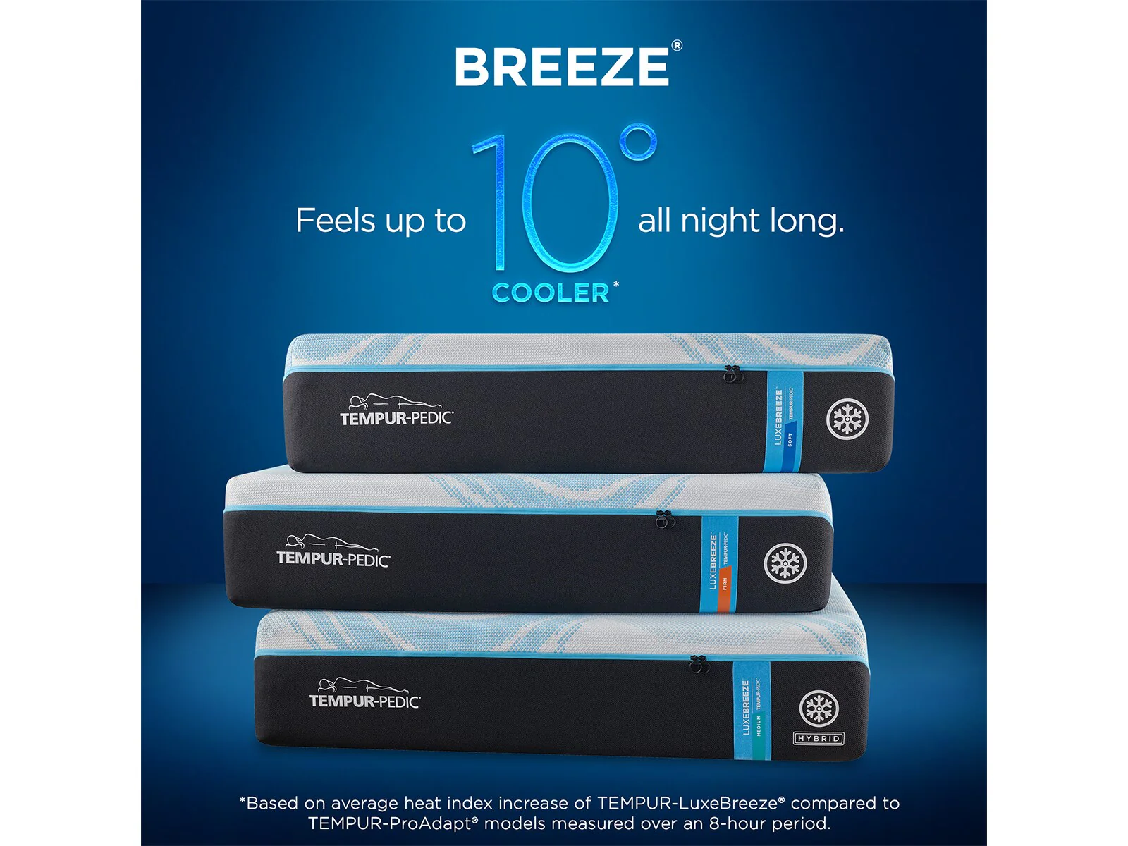 TEMPUR-LUXEbreeze° Soft Mattress 2023 - Image 10